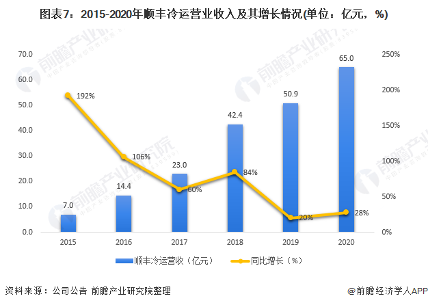 深圳餐饮配送供应_蔬菜配送供应_深圳农产品配送供应商