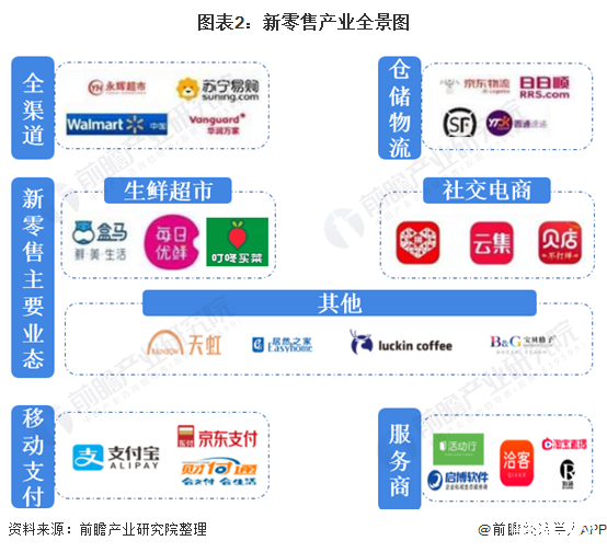 新零售 传统零售 区别_新三板农付产品_农产品新零售