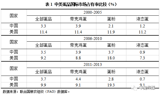 国际信息研究学会中国分会_中国农产品国际竞争力研究_中国地方政府竞争研究