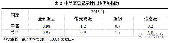 中国地方政府竞争研究_国际信息研究学会中国分会_中国农产品国际竞争力研究