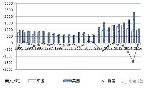 国际信息研究学会中国分会_中国地方政府竞争研究_中国农产品国际竞争力研究