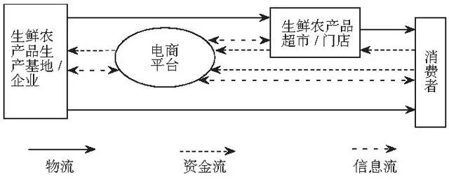 客天下农电商_农产品电商模式_农一网电商平台