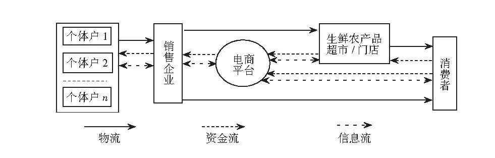 农一网电商平台_客天下农电商_农产品电商模式