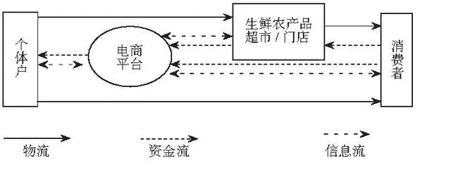 客天下农电商_农产品电商模式_农一网电商平台