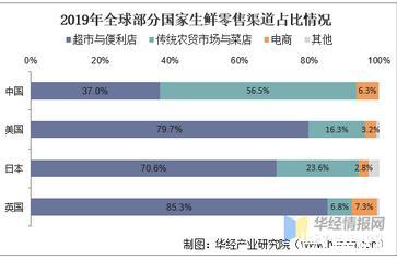 农一网电商平台_客天下农电商_农产品电商模式