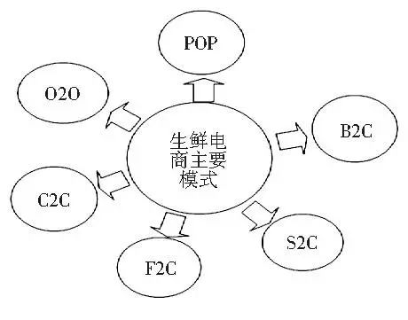 客天下农电商_农一网电商平台_农产品电商模式