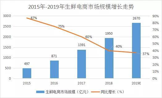 农一网电商平台_农产品电商模式_客天下农电商