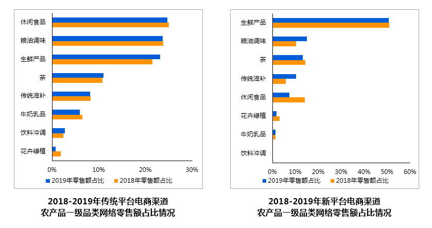 农产品电商模式_首农中科电商谷康京围_互联网 担挑网农电商服务平台