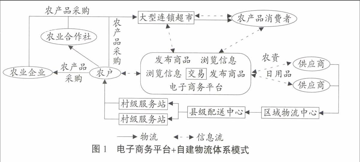 农产品电商模式_互联网 担挑网农电商服务平台_客天下农电商