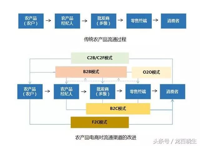 首农电商谷_农产品电商模式_首农中科电商谷电话