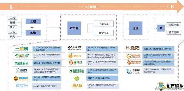 首农电商谷_农产品电商模式_首农中科电商谷电话