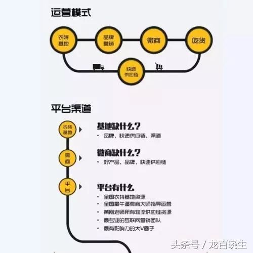 农产品电商模式_首农中科电商谷电话_首农电商谷