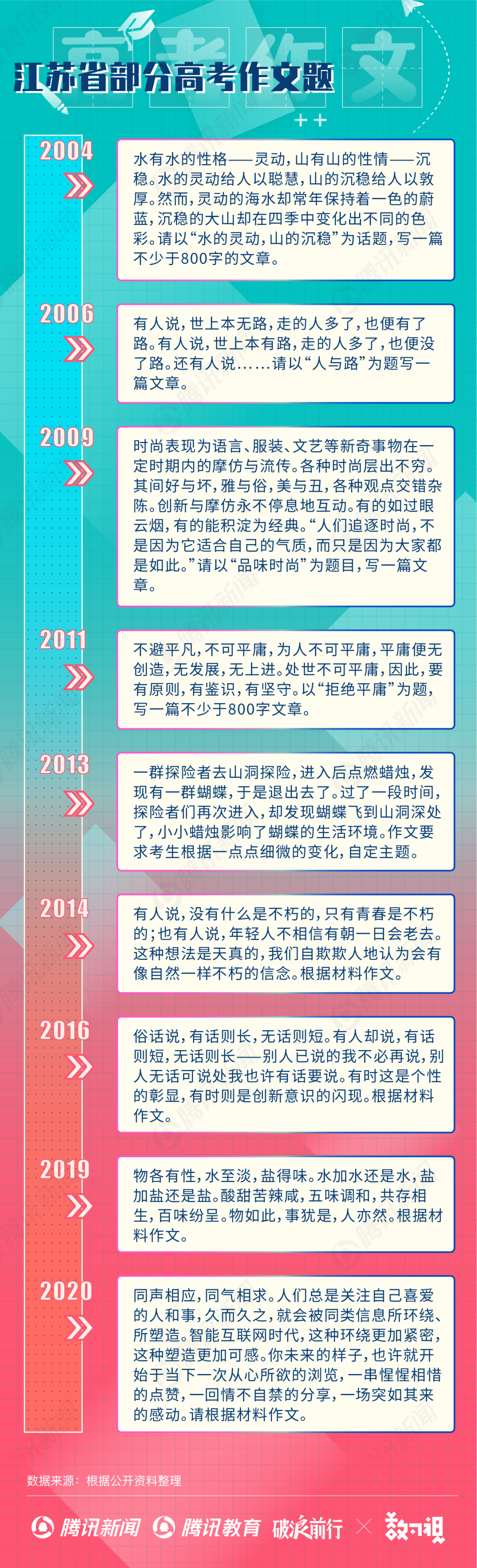 2014北京语文高考满分作文_2014高考语文作文热点话题_高考话题作文热点预测