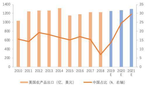 农产品贸易现状_农产品贸易现状_广州帝农贸易有限公司