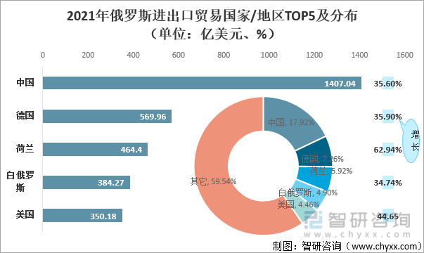 广州帝农贸易有限公司_农产品贸易现状_农产品贸易现状