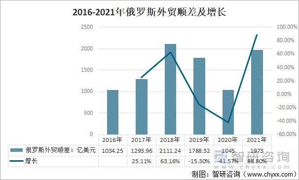 广州帝农贸易有限公司_农产品贸易现状_农产品贸易现状