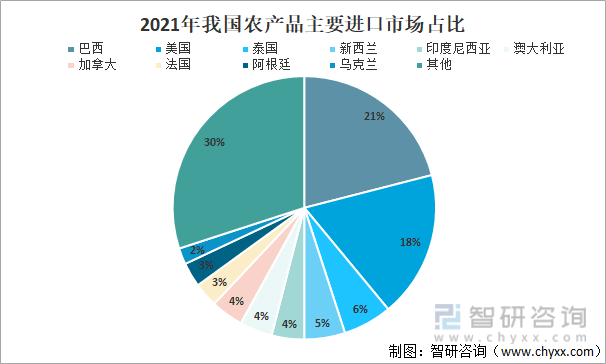 农产品贸易现状_农产品贸易现状_广州帝农贸易有限公司