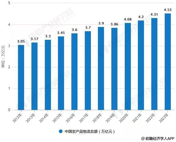 中国邮政速递物流 各分公司营投部地址北京_中国农产品物流公司排名_农银汇理基金公司ta产品赎回