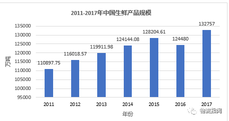 中国十大零担物流排名_中国农产品物流公司排名_中国农产品网站