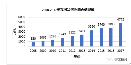 中国十大零担物流排名_中国农产品物流公司排名_中国农产品网站