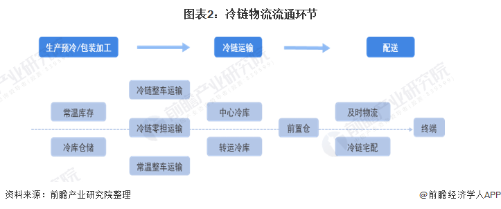 中国十大零担物流排名_中国农产品物流公司排名_中国农产品网站