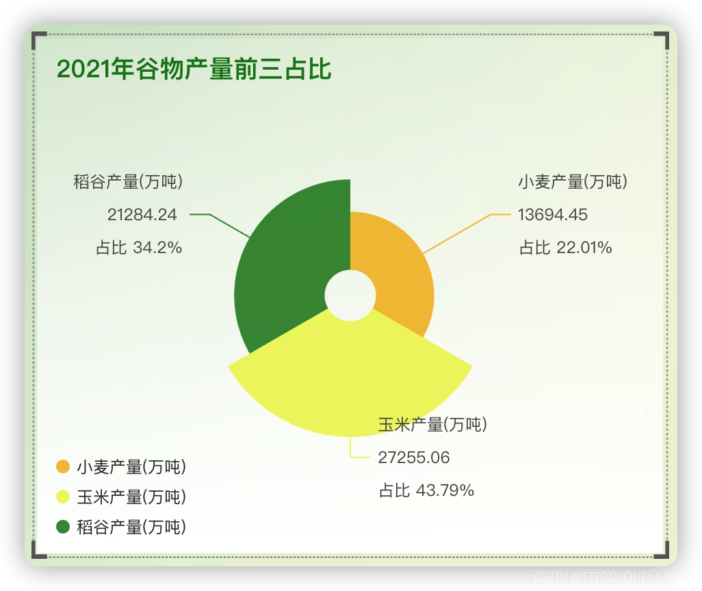 物流仓储公司排名_农银汇理基金公司ta产品_中国农产品物流公司排名