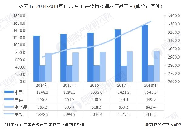 农银汇理基金公司ta产品_物流仓储公司排名_中国农产品物流公司排名