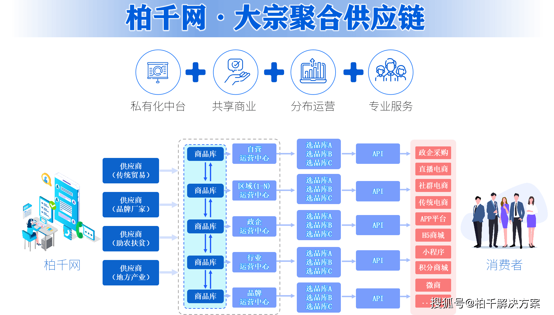 农产品深加工加盟_农副产品加工_农广天地刺猬加工视频