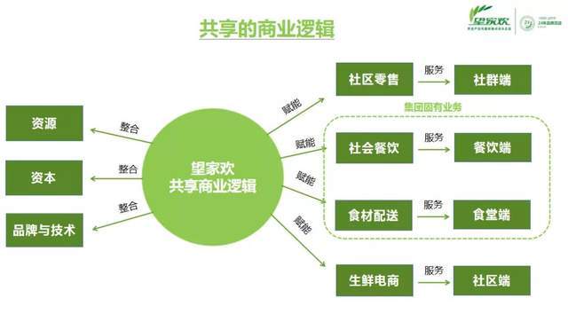 农副产品加工_农产品深加工加盟_农广天地刺猬加工视频