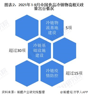 农产品冷链物流课程_生鲜产品冷链物流论文_全国物流标准化技术委员会冷链物流分技术委员会