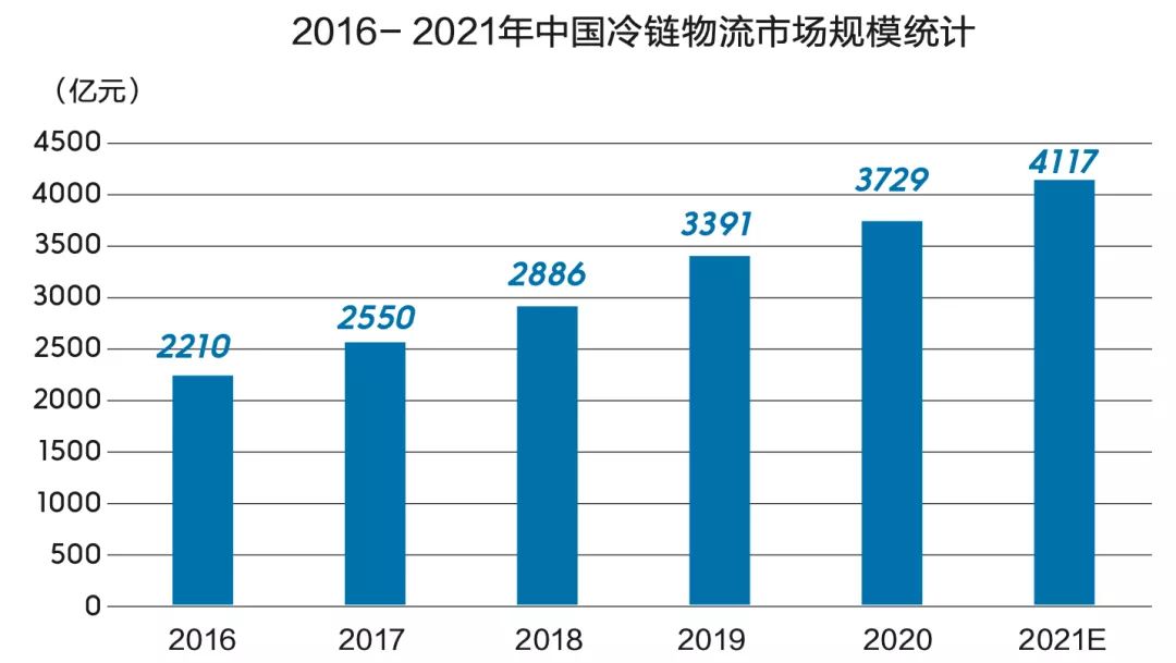 全国物流标准化技术委员会冷链物流分技术委员会_生鲜产品冷链物流论文_农产品冷链物流课程