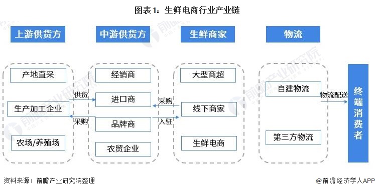 农产品物流与冷链物流_农产品冷链物流课程_冷链物流物流配送中心