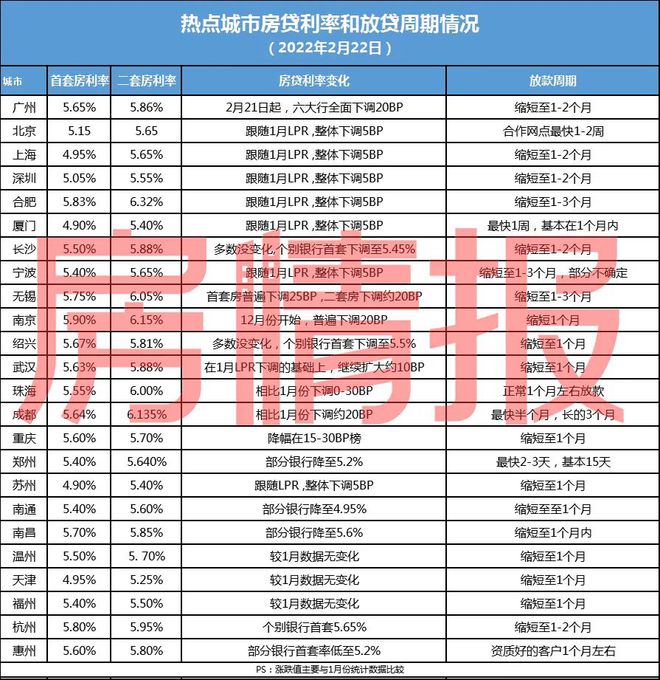 杭州最新房产取消政策_石家庄最新房产政策_珠海最新房产限购政策