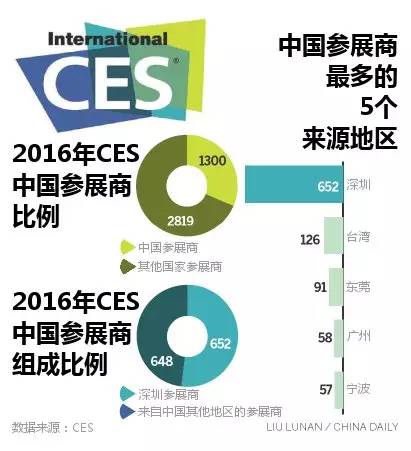 电子展会_电子烟电子雾化器展会_成都电子展会