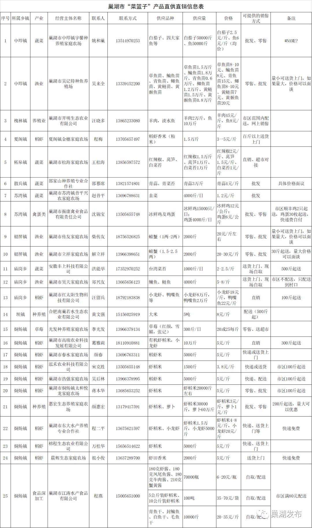 农产品直销模式_此产品为非直销产品_直销产品盘最新模式