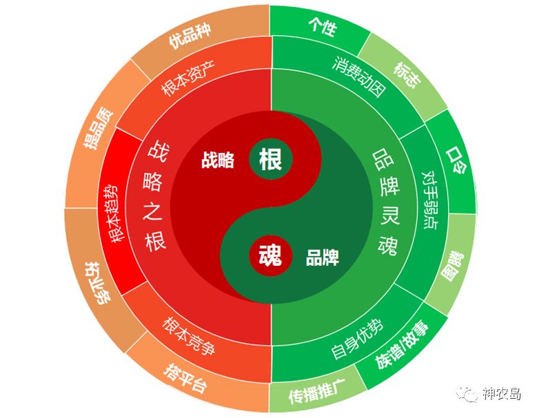 农产品区域品牌_产品区域代理合同_产品区域代理商