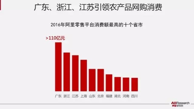 农安格蓝云天商务宾馆_农行的理财产品怎么样_电子商务农产品