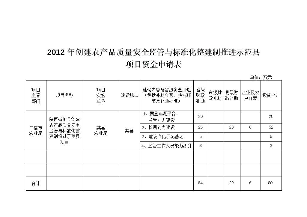 质量与安全培训试题_农产品质量安全培训讲话_超声质量与安全培训