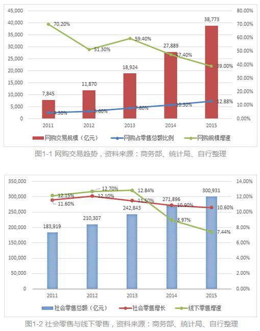 体验经济时代下农产品消费的特点_体验式经济时代来临_o2o反向模式,线下体验带动线上消费 199it