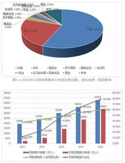 体验经济时代下农产品消费的特点_体验式经济时代来临_o2o反向模式,线下体验带动线上消费 199it