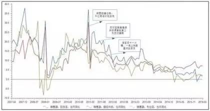 o2o反向模式,线下体验带动线上消费 199it_体验经济时代下农产品消费的特点_体验式经济时代来临