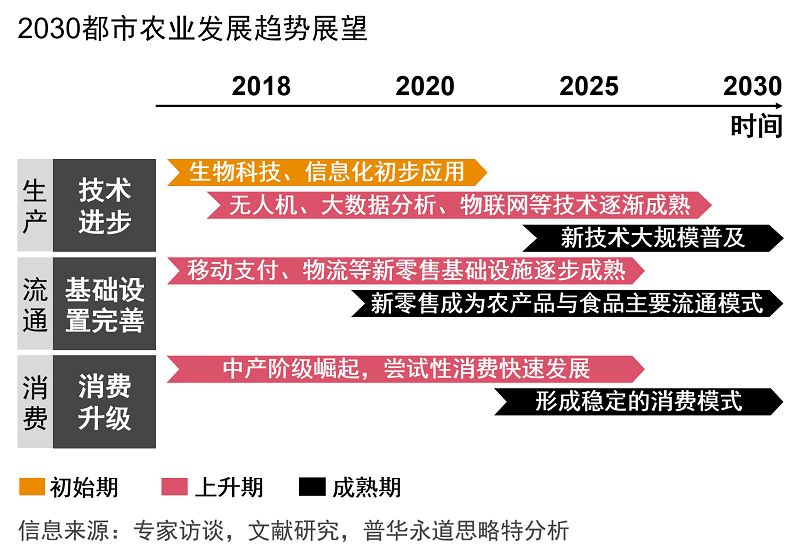 体验式消费_体验经济时代下农产品消费的特点_农银消费主题基金660005