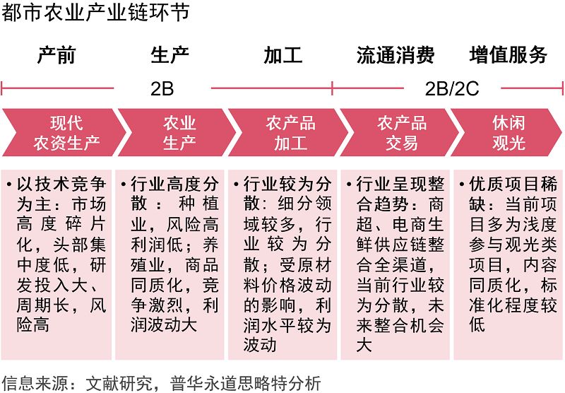 体验经济时代下农产品消费的特点_体验式消费_农银消费主题基金660005