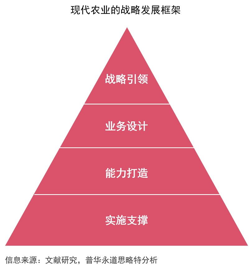 体验经济时代下农产品消费的特点_体验式消费_农银消费主题基金660005