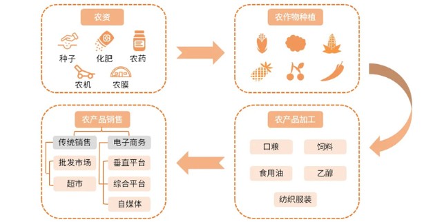 农行网银交易状态不确定_农行网银交易失败102_国际农产品交易会