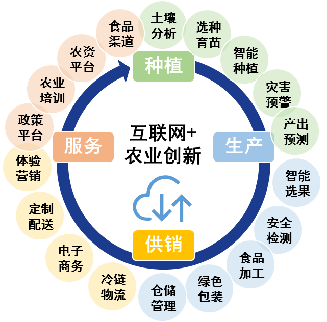 国际农产品交易会_农行网银交易状态不确定_农行网银交易失败102