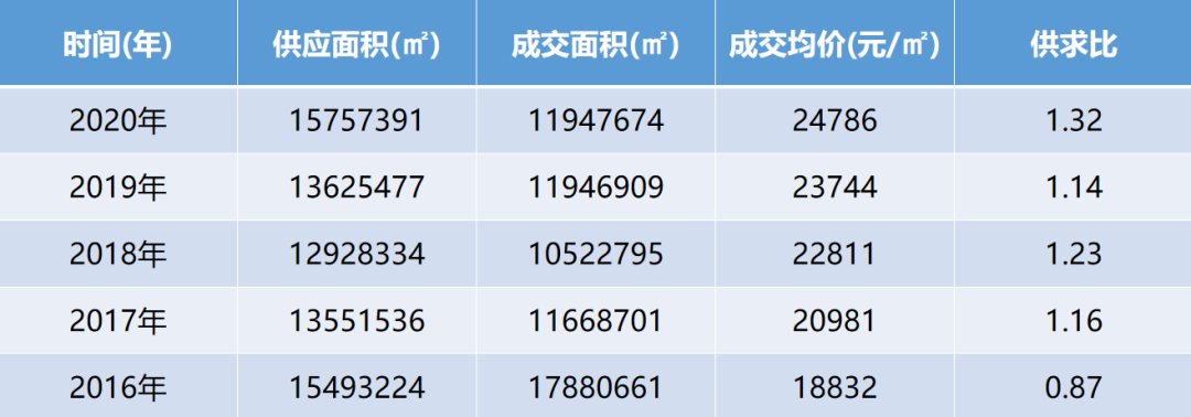 南京最新房产政策_南京最新房产限购政策_最新房产买卖政策