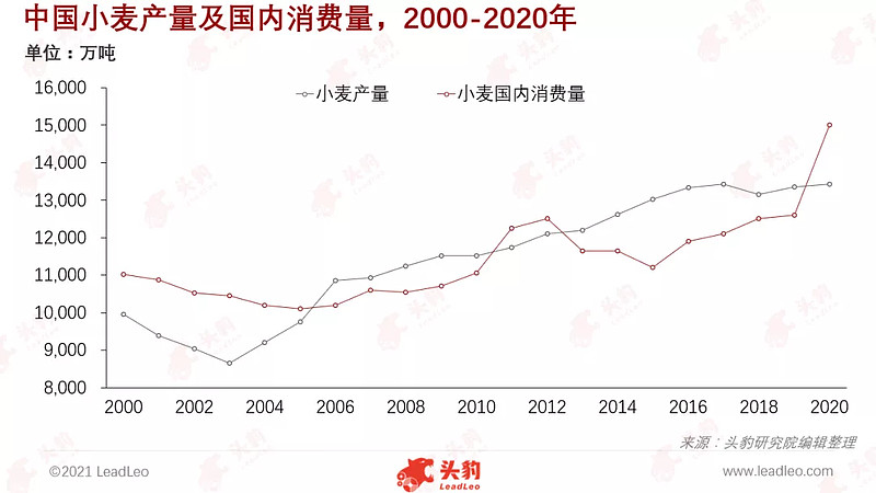 农行的理财产品购买后起息日_产品平均废品率怎么算_河北农产品平均价格