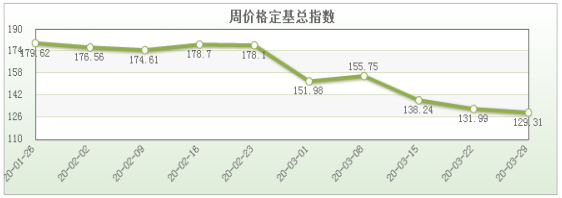 农行的理财产品购买后起息日_河北农产品平均价格_产品平均废品率怎么算