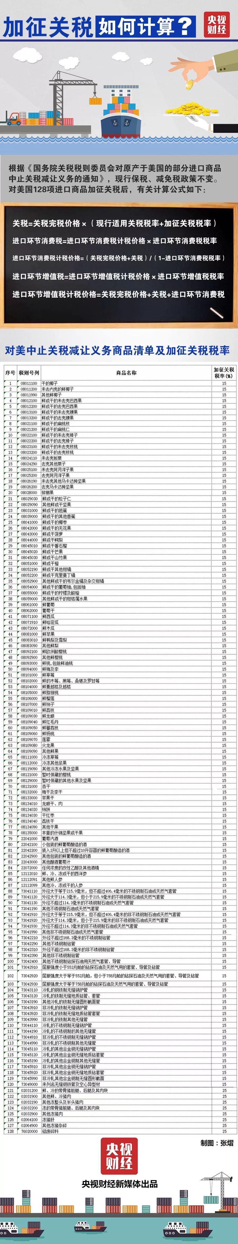 海关 关税 税率_农产品进口关税税率最新_鞋 关税 税率